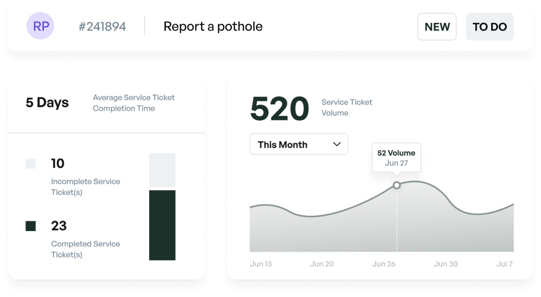Knowledge based chart